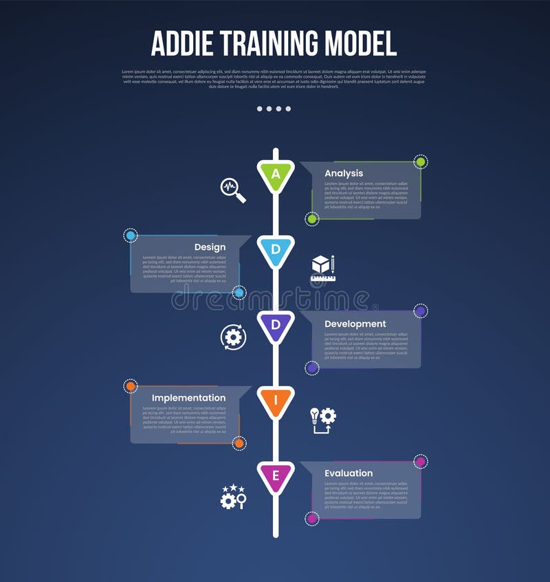 ADDIE training model infographic template with vertical timeline style and arrow badge dark background style with 5 point for royalty free illustration