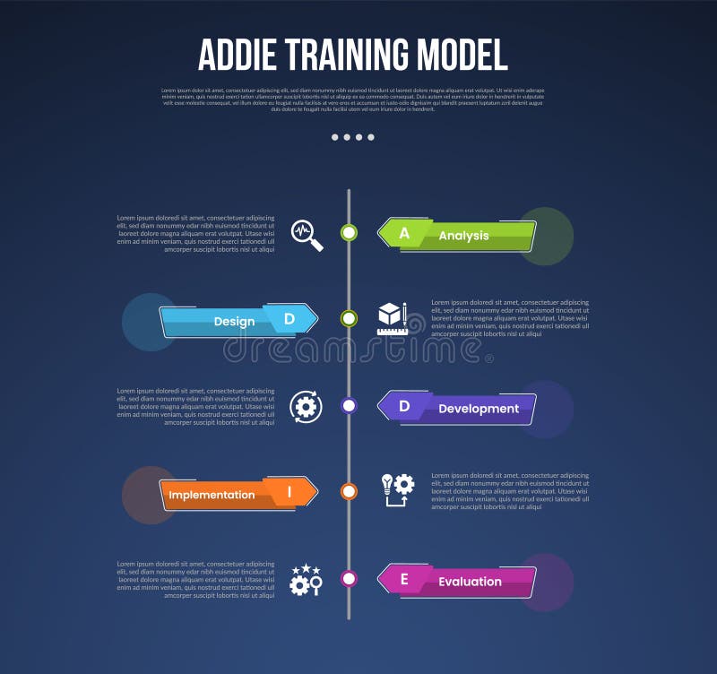 ADDIE training model infographic template with vertical timeline style with arrow rectangle shape dark background style with 5 stock illustration