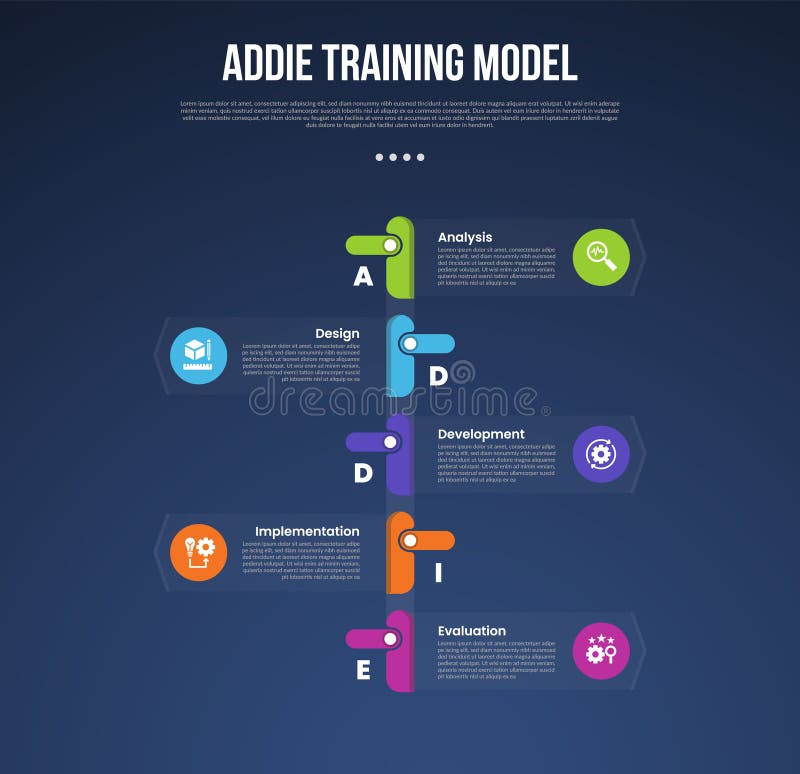 ADDIE training model infographic template with vertical timeline style with circle and transparent box dark background style with stock illustration