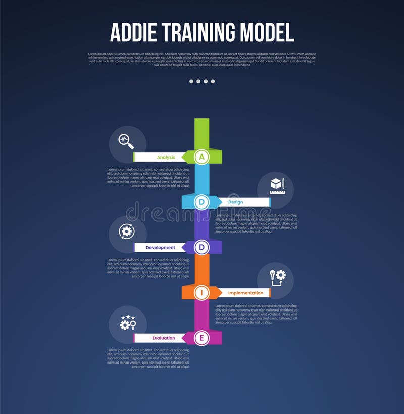 ADDIE training model infographic template with vertical timeline and transparent circle on edge dark background style with 5 point royalty free illustration