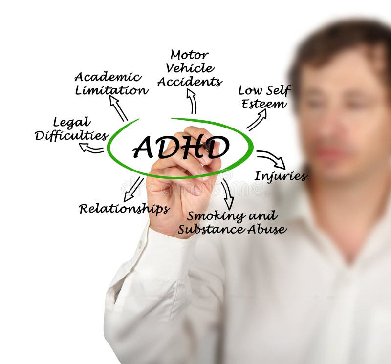 ADHD-Effekte lizenzfreies stockbild ADHD-Effekte lizenzfreies stockbild