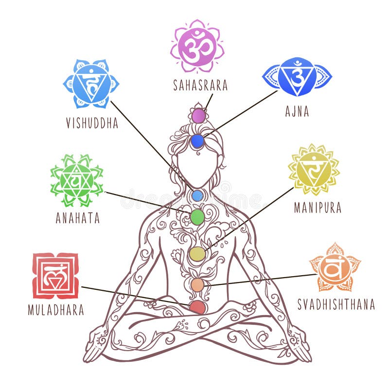 Yoga Man. Chakras, energy healing infographic - system of human body. Ornament beautiful card Vector illustration.Sahasrara, Ajna, Vishuddha, Anahata, Manipura, Swadhisthana Muladhara. Yoga Man. Chakras, energy healing infographic - system of human body. Ornament beautiful card Vector illustration.Sahasrara, Ajna, Vishuddha, Anahata, Manipura, Swadhisthana Muladhara