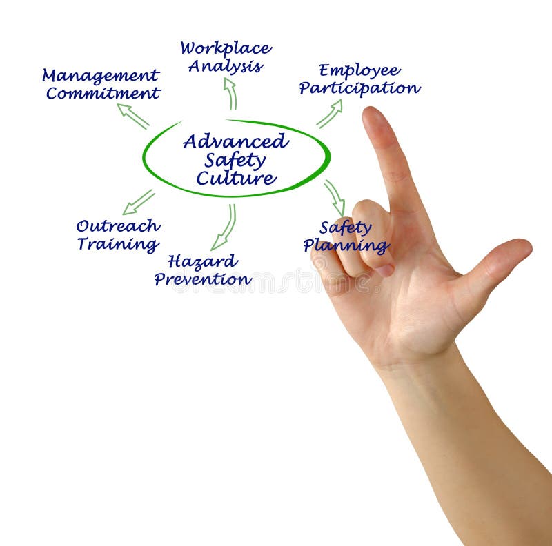 Advanced Safety Culture royalty free stock image