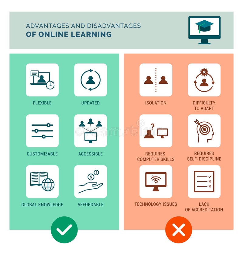 And of learning online disadvantage advantage Advantages and