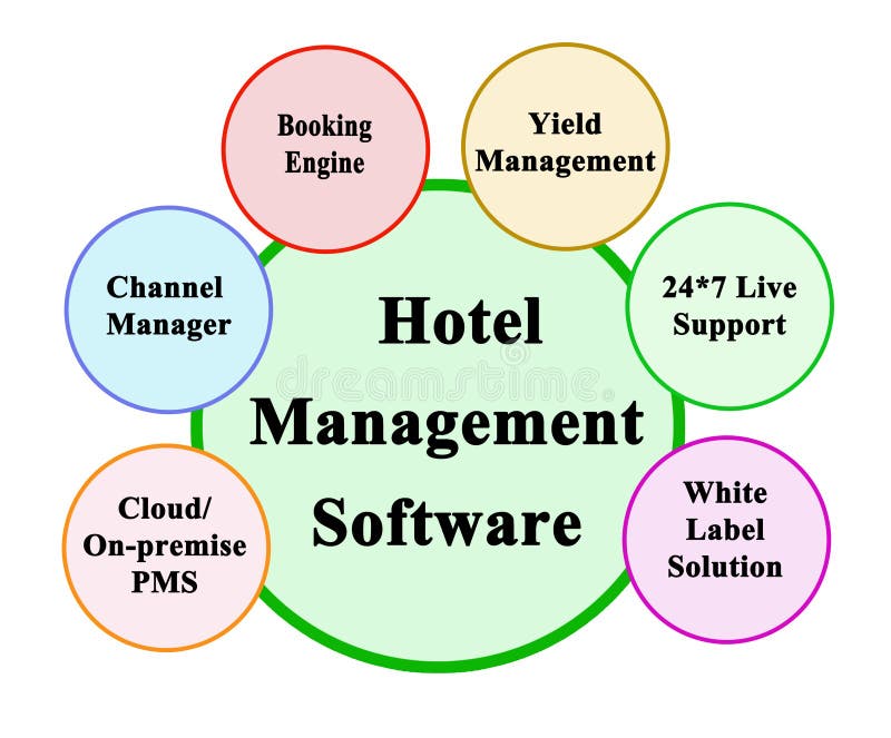 hotel management software crack hotel management software crack