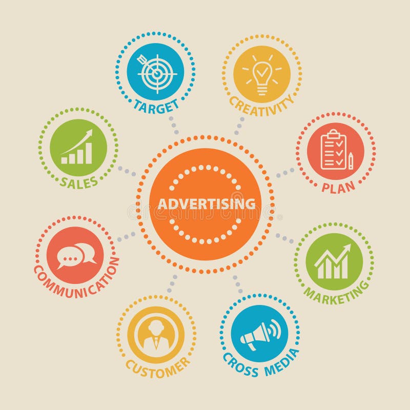 ADVERTISING Concept with icons vector illustration