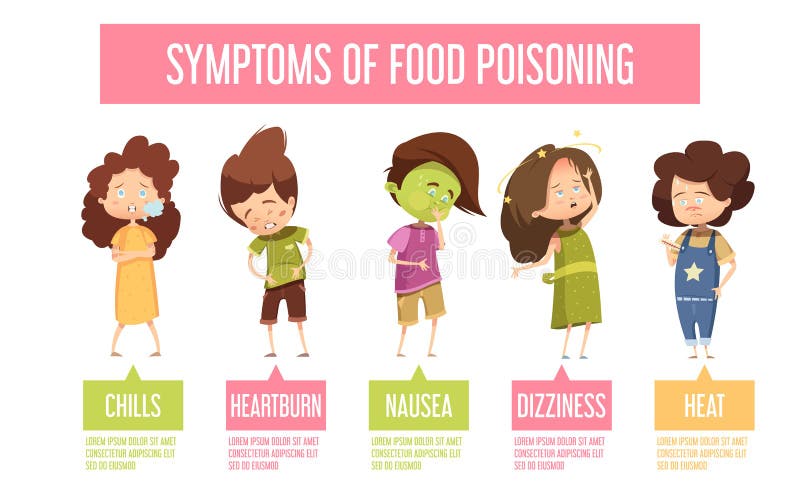 Affiche d'Infographic d'enfant de symptômes d'intoxication alimentaire illustration stock Affiche d'Infographic d'enfant de symptômes d'intoxication alimentaire illustration stock