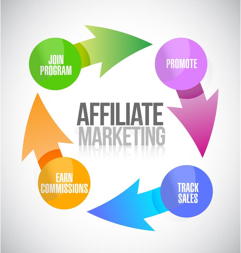 affiliate-marketing-cycle-illustration-design-over-white-background-34577257.jpg