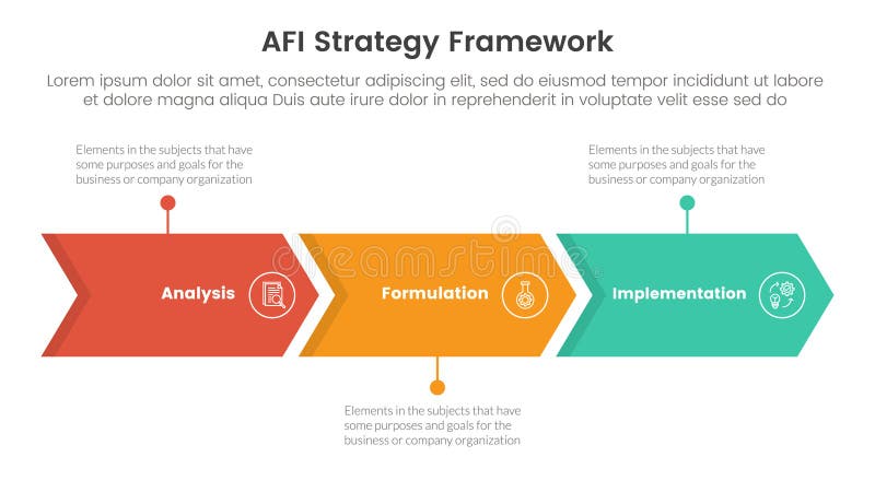 AFI strategy framework infographic 3 point stage template with arrow right direction horizontal line for slide presentation vector. AFI strategy framework infographic 3 point stage template with arrow right direction horizontal line for slide presentation vector