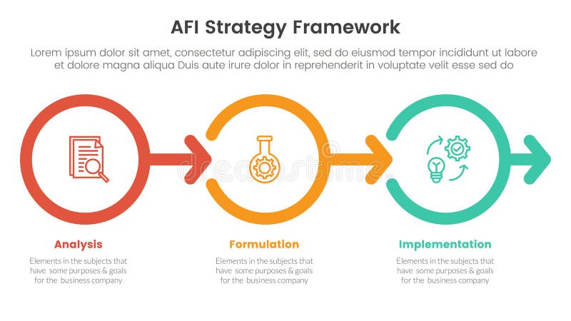 AFI strategy framework infographic 3 point stage template with outline circle right arrow direction for slide presentation vector. AFI strategy framework infographic 3 point stage template with outline circle right arrow direction for slide presentation vector