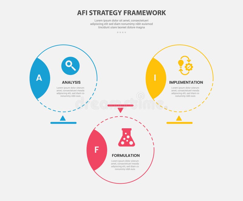 AFI strategy framework infographic outline style with 3 point template with big circle with badge on side with triangle structure vector illustration