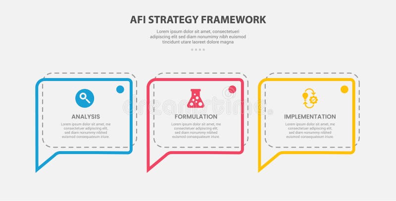 AFI strategy framework infographic outline style with 3 point template with callout discussion box with dotted line for slide vector illustration
