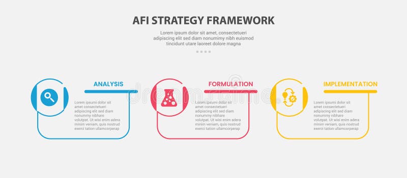 AFI strategy framework infographic outline style with 3 point template with creative box container with circle icon on edge for vector illustration