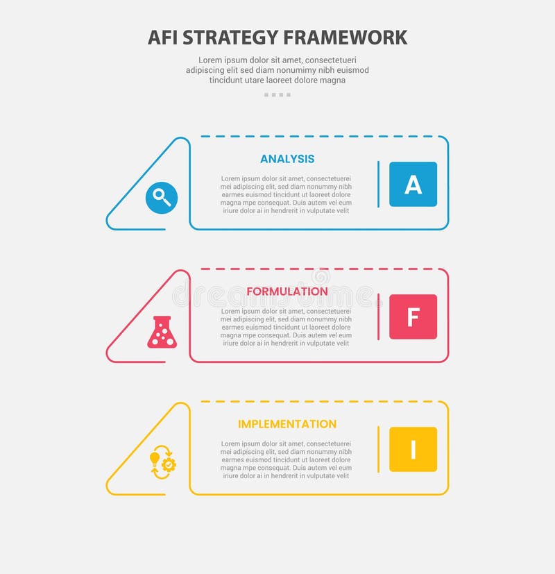 AFI strategy framework infographic outline style with 3 point template with creative rectangle with triangle edge for slide royalty free illustration