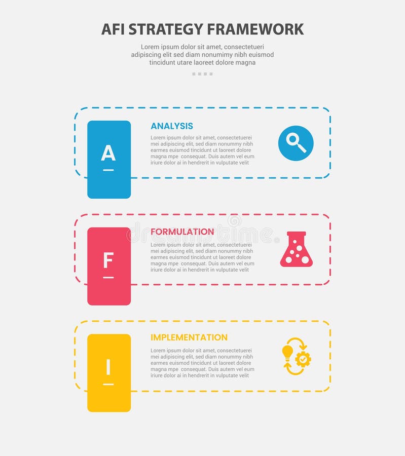 AFI strategy framework infographic outline style with 3 point template with dotted line rectangle with vertical badge for slide stock illustration