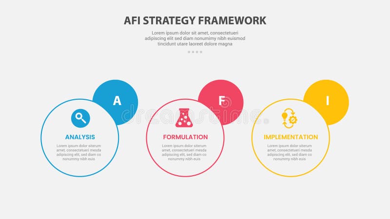 AFI strategy framework infographic outline style with 3 point template with horizontal circle and badge on side for slide vector illustration