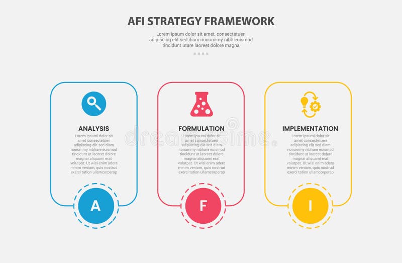 AFI strategy framework infographic outline style with 3 point template with round rectangle container box with circle center at royalty free illustration