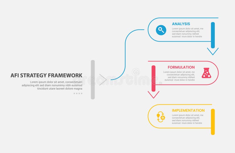 AFI strategy framework infographic outline style with 3 point template with round rectangle line with slice and arrow bottom stock illustration