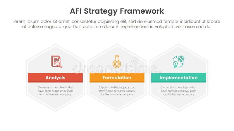 AFI strategy framework infographic 3 point stage template with big hexagon hexagonal horizontal for slide presentation vector illustration