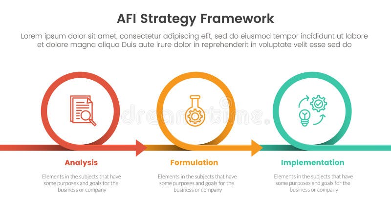 AFI strategy framework infographic 3 point stage template with circle or circular arrow right direction for slide presentation vector. AFI strategy framework infographic 3 point stage template with circle or circular arrow right direction for slide presentation vector