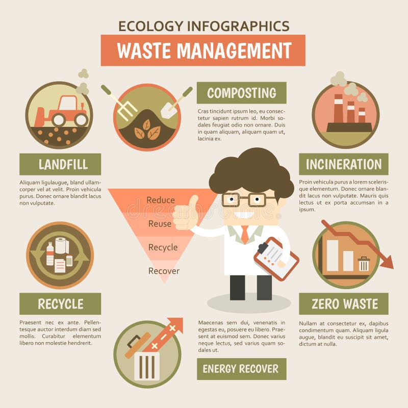 Afvalbeheerinfographics stock illustratie Afvalbeheerinfographics stock illustratie