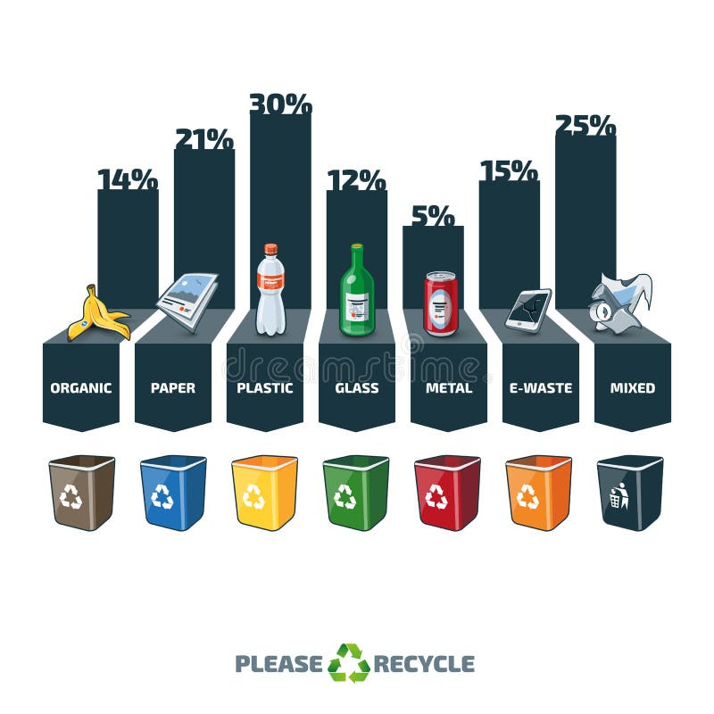Afvaltypes Statistiek Infographic met het Recycling van Bakken vector illustratie Afvaltypes Statistiek Infographic met het Recycling van Bakken vector illustratie