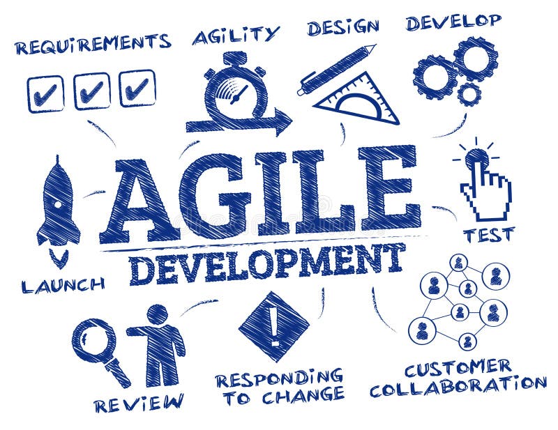 Agile development concept doodle royalty free illustration