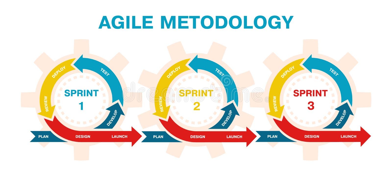 Agile Scheme Software Development Process Infographic. Software ...