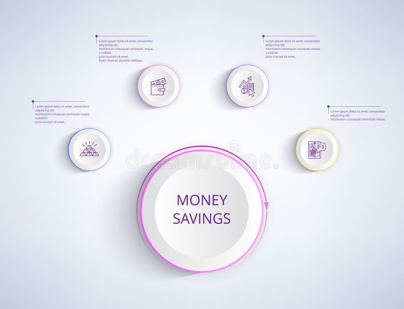 Ahorros del dinero fáciles y cartel conveniente del esquema libre illustration Ahorros del dinero fáciles y cartel conveniente del esquema libre illustration