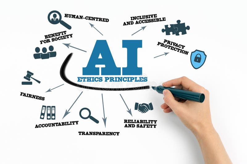 Core principles of AI ethics and responsible use