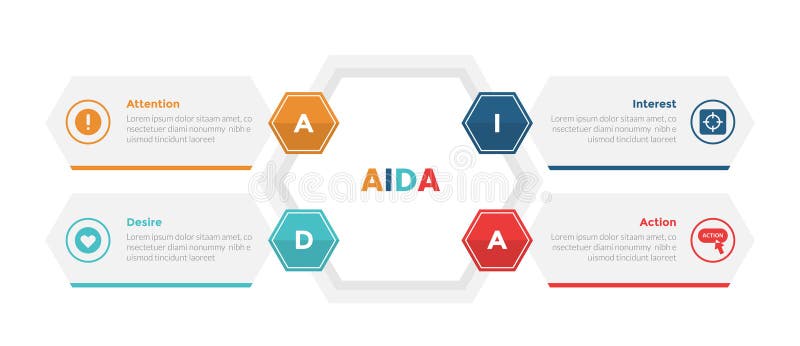 AIDA marketing funnel infographics template diagram with hexagon or hexagonal shape creative with box description with 4 point vector illustration