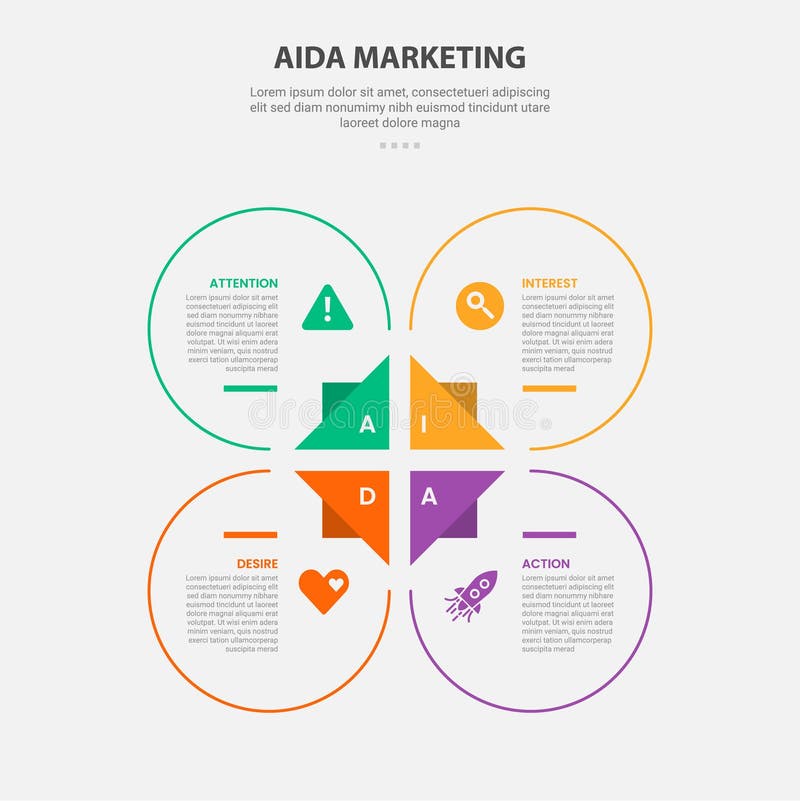 AIDA marketing infographic outline style with 4 point template with big circle and triangle base center for slide presentation vector illustration