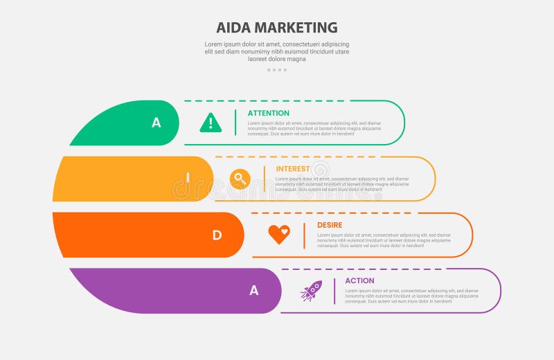 AIDA marketing infographic outline style with 4 point template with creative fluid round shape with dotted line for slide stock illustration