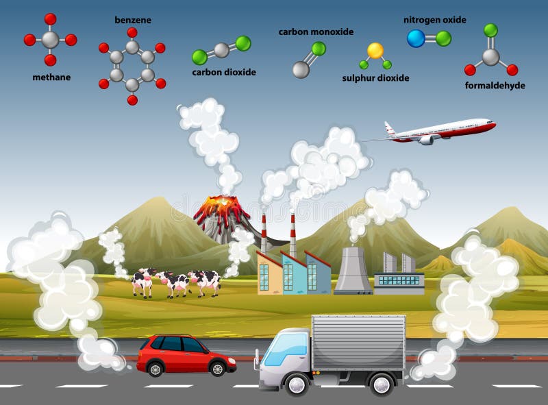 Air Pollution Poster With Different Molecules Stock Vector - Illustration  Of Eps10, Mountain: 158742696