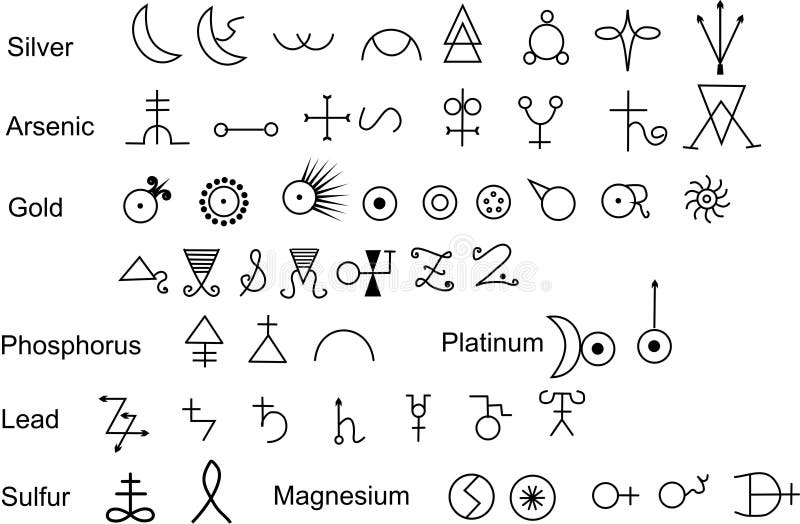Alchemy Symbols Chart