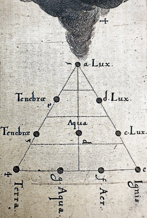 the alchemical illustration of the kabbalah describes creation in four phases, also called the axiom of the prophetic mary, marked by the letters of the tetragrammaton. the alchemical illustration of the kabbalah describes creation in four phases, also called the axiom of the prophetic mary, marked by the letters of the tetragrammaton