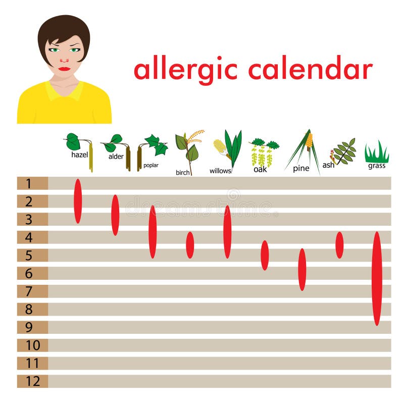 Alergia kalendarz royalty ilustracja Alergia kalendarz royalty ilustracja