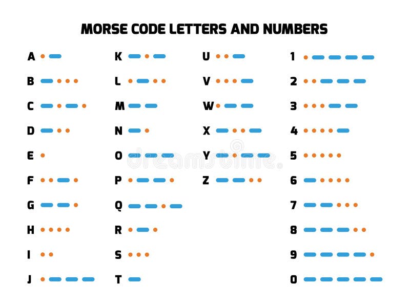 Группа азбука морзе. Азбука Морзе. Азбука Морзе алфавит. SOS на азбуке Морзе. Азбука Морзе картинки.