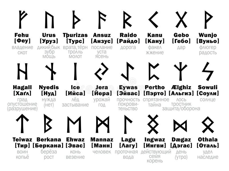 alfabeto-r%C3%BAnico-de-futhark-y-su-interpretaci%C3%B3n-rusa-67391112.jpg