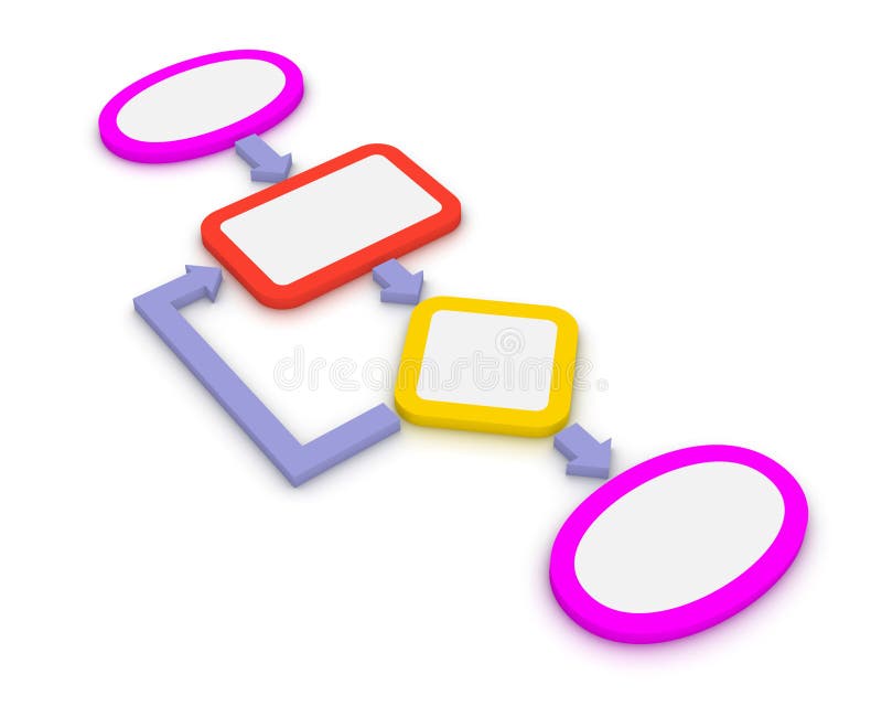 Algorithme simple illustration stock Algorithme simple illustration stock