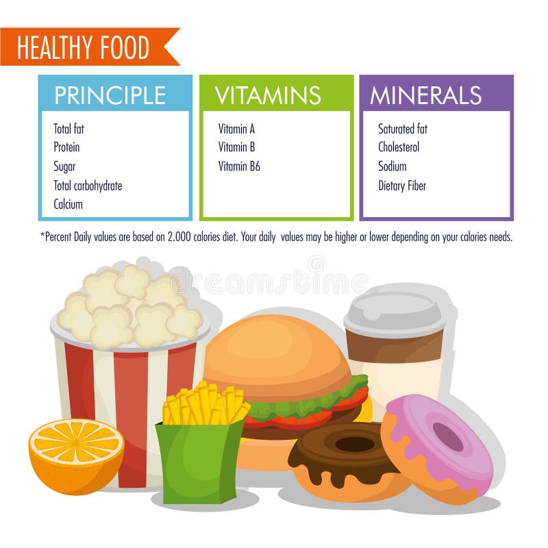 Alimentos de preparación rápida con hechos alimenticios ilustración del vector Alimentos de preparación rápida con hechos alimenticios ilustración del vector