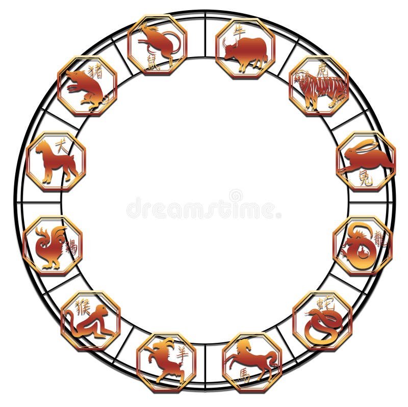 Astrologia qualunque cosa zodiaco cinese Attraverso bianco.