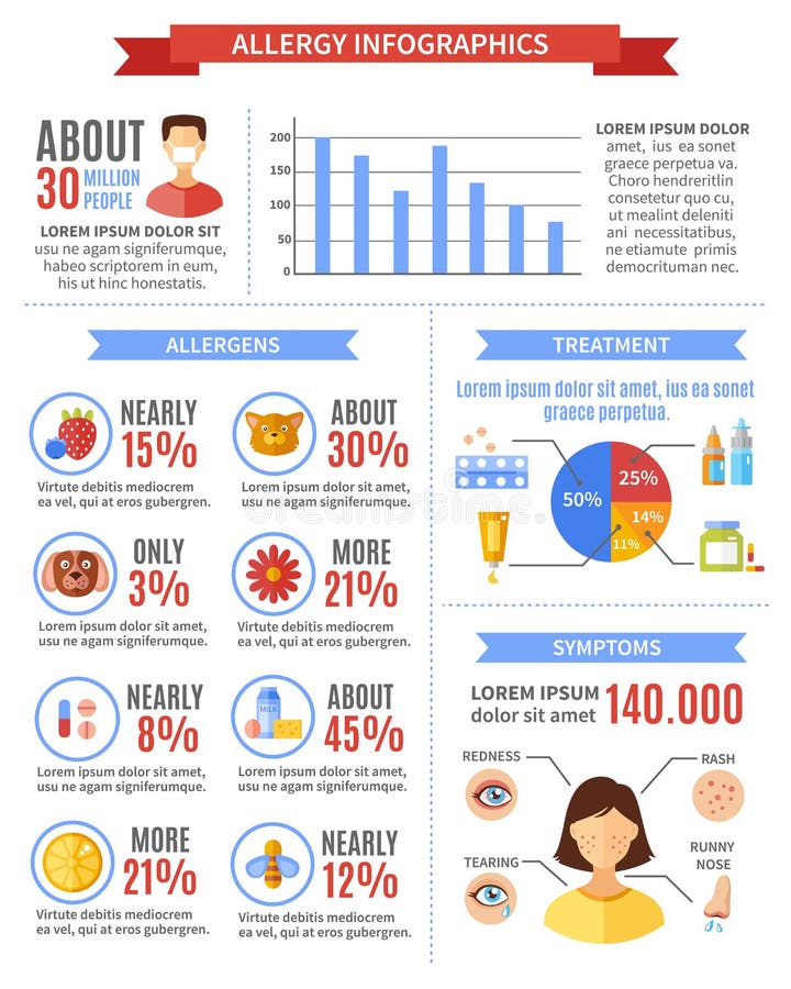 Allergie Infographics met Behandelingssymptomen