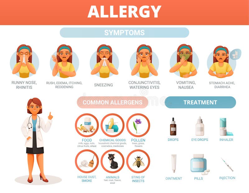Allergy Cartoon Infographics Stock Vector - Illustration of health ...