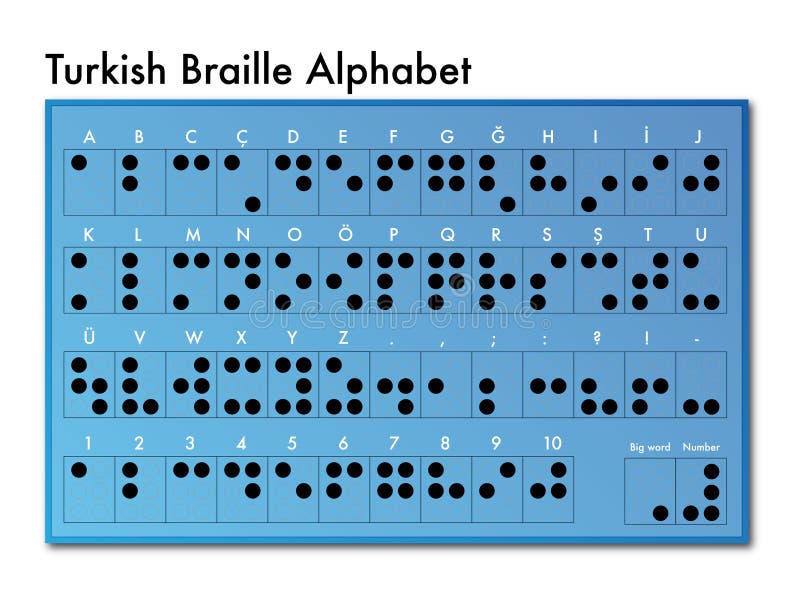 Alphabet De Braille De Turc Illustration Stock ...