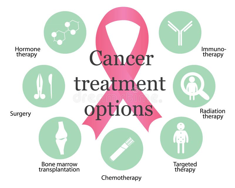 Alternativ för cancerbehandling