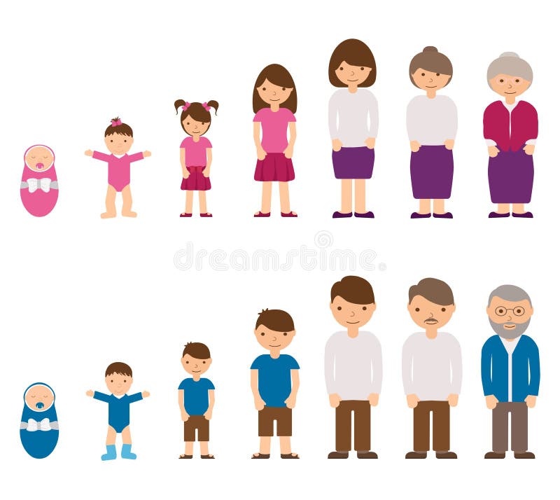 Aging concept of male and female characters - baby, child, teenager, young, adult, old people. Cycle life of man and woman from childhood to old age. Vector illustration. Aging concept of male and female characters - baby, child, teenager, young, adult, old people. Cycle life of man and woman from childhood to old age. Vector illustration