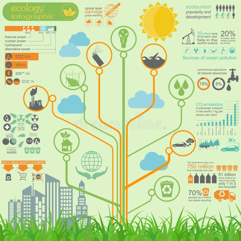 Ambiente, elementos infographic de la ecología Riesgos ambientales