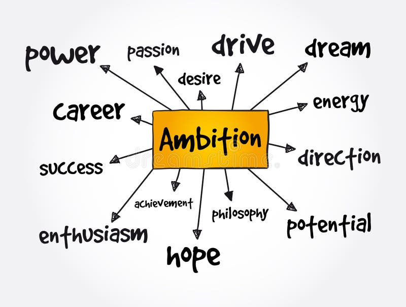 Mind Map Concept Ambition Stock Illustrations 57 Mind Map Concept Mind Map Concept Ambition Stock Illustrations 57 Mind Map Concept