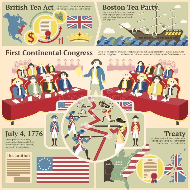 Americano rivoluzionario la guerra illustrazioni britannico tè Atto, tè festa, continentale Congresso, battaglia illustrazioni, 4da luglio, contrarre.